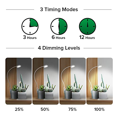 Sansi led store plant lamp