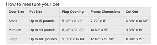 PetSafe Extreme Weather Pet Door Medium, Easy Install, Insulating, Weather Proof, Energy Efficient, 3 Flap System