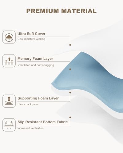 Zenzy 2" Twin Memory Foam Mattress Topper, [Removable] [Washable] Cover and [Adjustable] Straps, CertiPUR-US Certified Twin Mattress Topper, Soft and Breathable for Pain Relief- White