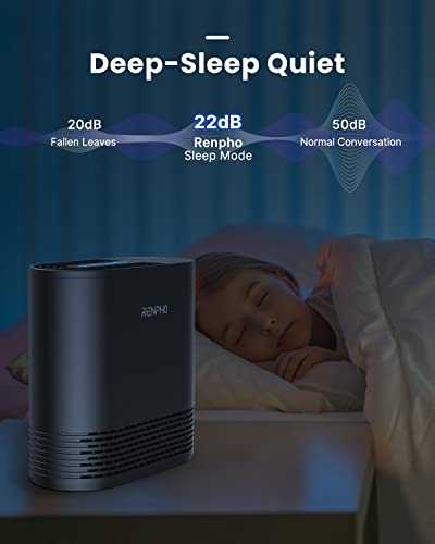 RENPHO Air Purifier for Home Bedroom, True HEPA & Activated Carbon Filter, 22dB Quiet Sleep Compact Air Cleaner, 4 Speeds, Night Light, Filter Change Reminder, Removes Dust Pollen Pet Hair Allergies