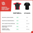 Sanabul Essentials Short Sleeve Compression Base Layer Rash Guard (Large, Red)
