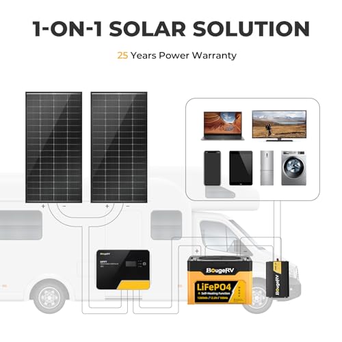 BougeRV Bifacial 200 Watts 9BB Solar Panel