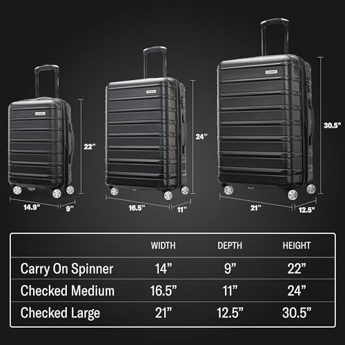 Samsonite Omni 2 Hardside Expandable Luggage with Spinner Wheels, Lagoon Blue, 3-Piece Set (20/24/28), Omni 2 Hardside Expandable Luggage with Spinner Wheels