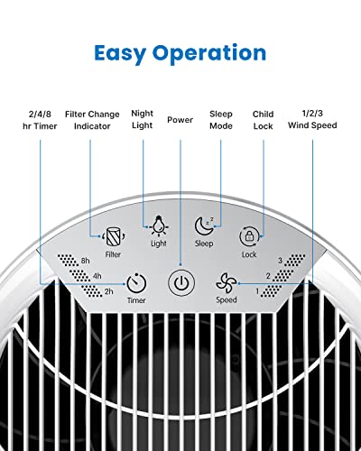 RENPHO Air Purifier for Home Large Room, True HEPA & Activated Carbon Filter, Quiet Air Cleaner, 3 Timers, Child Lock, Night Light, Filter Change Reminder, Removes Pet Dander Allergies Smoke Pollen