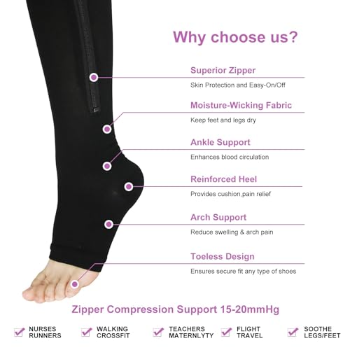 LANBAOSI 3 Pairs Zipper Compression Socks for Women & Men Open Toe Toeless Compression Socks Knee High Support Stockings