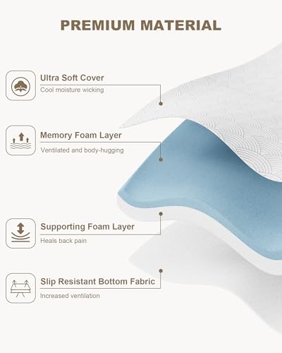 Zenzy 2" Twin Memory Foam Mattress Topper, [Removable] [Washable] Cover and [Adjustable] Straps, CertiPUR-US Certified Twin Mattress Topper, Soft and Breathable for Pain Relief- Dark Gray
