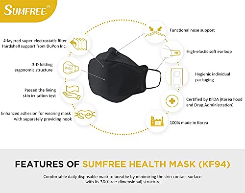 [20 Packs] SUMFREE KF94 (Adults/Kids), 4 layer protection, 100% Made in Korea, Comfortable breathing, Daily disposable (Large, BLACK)…