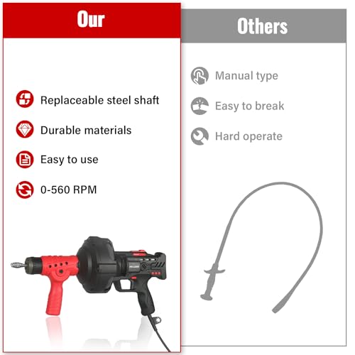 DOMINOX 23FT Handheld Electric Drain Snake, Auto Drain Auger with Cable, Portable Drain Cleaning Tool, Drain Cleaner for Toilet, Sewer, Bathroom, Sink Drain Pipes