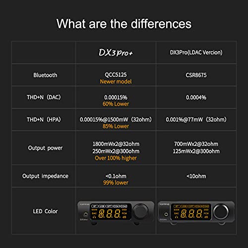 Topping DX3 Pro+ ES9038Q2M Bluetooth 5.0 LDAC Audio Decoder DSD512 DAC AMP NFCA Headphone Amplifier Pre Amplifier (Black)