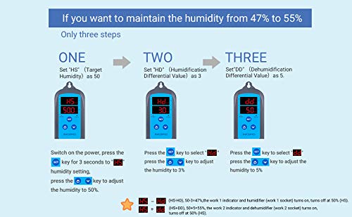 Inkbird Digital Wi-Fi Humidity Controller AU Plug IHC-200 Dual Outlet Pre-Wired Humidistat for Mushroom Growing Curing Meat Reptile Greenhouse Support Humidifier Dehumidifier Fan