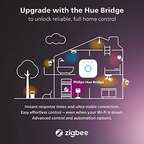 Philips Hue 915005731801 White and Colour Ambience, Outdoor Extension Pedestal Calla Base Unit, 8W, IP65 (Extension/Add on)