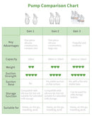 Haakaa Silicone Breastfeeding Manual Breast Pump Milk Pump 100% Food Grade Silicone BPA PVC and Phthalate Free, Clear