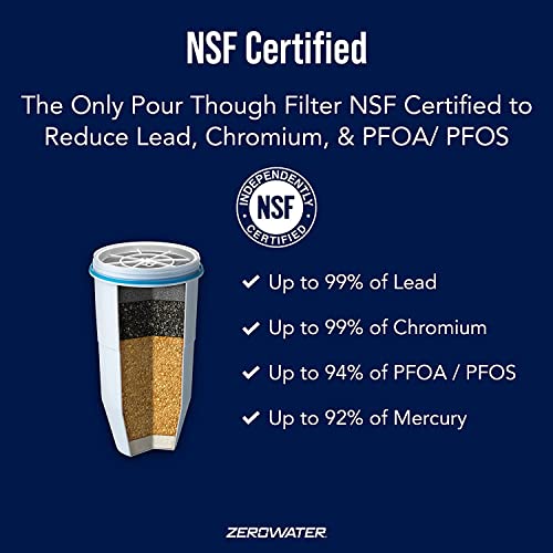 ZeroWater 4-Pack Replacement Filter Cartridges ZR-004, 4 Count (Pack of 1), Basic Pack