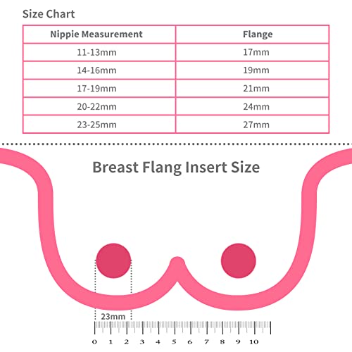Henkion 21mm Flange Suitable for S21/S18/S12/S4DW/S9/S10/ Wearable Breast Pump Portable Electric Breast Pump double also Compatible cozytots momcozy Pump