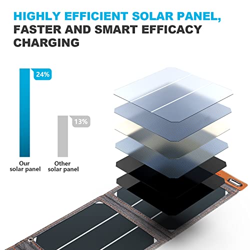 [Upgraded Tiny Solar Charger] BigBlue 14W SunPower Solar Panels with USB-A Port(5V/2.4A Max), IPX4 Waterproof, Portable Solar Phone Charger Compatible with iPhone X/8/7, Tablet, Samsung LG etc