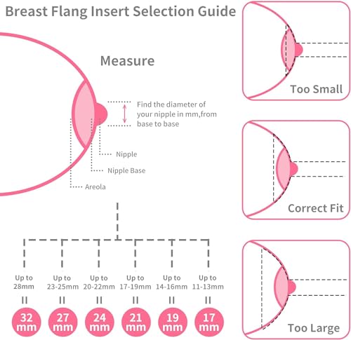 Henkion 21mm Flange Suitable for S21/S18/S12/S4DW/S9/S10/ Wearable Breast Pump Portable Electric Breast Pump double also Compatible cozytots momcozy Pump