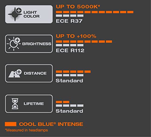 OSRAM Cool Blue® Intense H1, 100% More Brightness, up to 5,000 K, Halogen Headlight Bulb, LED Look, Single Blister (1 Bulb)