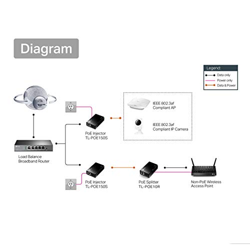 TP-Link TL-POE10R PoE Splitter