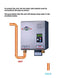 Titan Tankless N-210 Whole House Water Heater System
