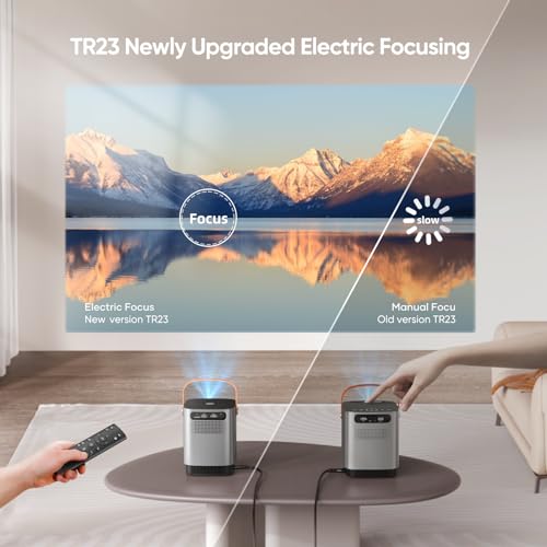 TOPTRO TR23 Mini Projector, 5G WiFi Bluetooth Projector 1080P Supported 8000 Lumen, Outdoor Projector with 360 Degree Surround Sound, Dust-Proof, Projector Compatible with TV Stick (Dark Grey)