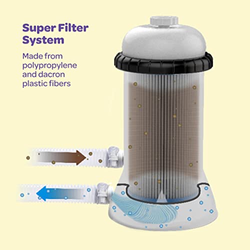 Pool Filter [Set of 4] Pool Filters Type A or C - Replacement Pool Filters for Above Ground Pools - Compatible with All Intex & Bestway Pool Filter Cartridge Pumps, Rated from 500/2,500 GPH.