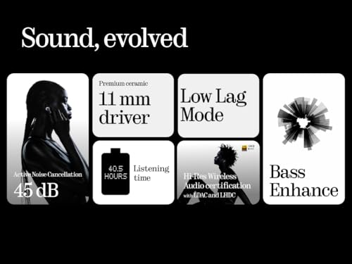 Nothing Ear 2024 White, 45 dB Smart ANC, 24-bit Hi-Res Audio, Up to 40.5 Hours Playtime,11 mm Dynamic Bass Boost, ‎Microphone Included, ChatGPT Integration, Support 2.5W Wireless Charging