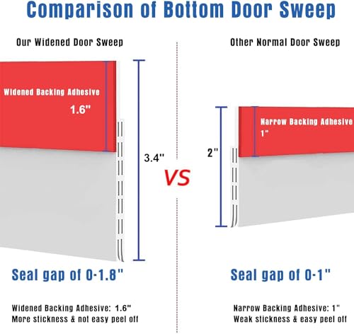 [New Upgrade] Huge Gap Door Draft Stopper, 3.4" W Widened Door Sweep Seal Gap Up to 1.8" for Interior & Exterior Doors - Keeping Draft, Noise, Dust and Unwanted Animals Out,3.4" W x 39" L,White