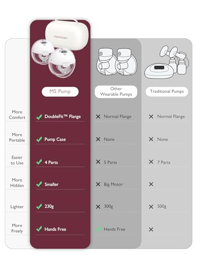 Momcozy M5 Hands Free Breast Pump, Wearable Breast Pump of Baby Mouth Double-Sealed Flange with 3 Modes & 9 Levels, Electric Breast Pump Portable (Gray, 2 Count)