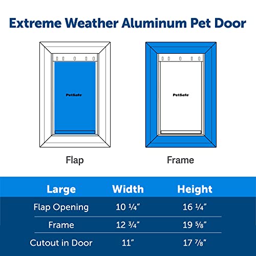 PetSafe Extreme Weather Energy Efficient Aluminium Pet Door for Cats and Dogs – Insulated Flap System – Large