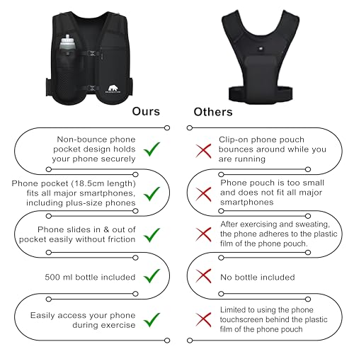 Bearactive Running Phone Holder with 500ml Running Water Bottle – Adjustable Strap and 6 Pockets - Running Hydration Vest, Running Vest Women & Men - Running Gifts (Black)