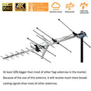 [Newest 2020] Five Star TV Antenna Outdoor Yagi Satellite HD Antenna with up to 200 Mile Range - Attic or Roof Mount TV Antenna, Long Range Digital OTA Antenna for 4K 1080P (Antenna with Jpole)