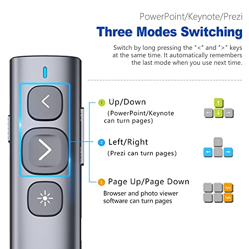 NORWII N95 Rechargeable Presentation Clicker for Powerpoint Clicker with Soft and Big Button, Wireless Presenter Rechargeable Presentation Pointer Slide Clicker for Computer 2.4GHz