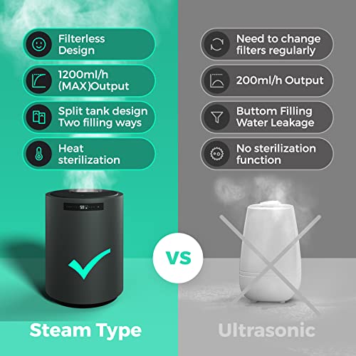 Humidifiers for Large Room, Y&O 10L Steam Whole House Humidifier with Auto Shut Off, Filterless Design, 3 Level Mist Maximum 1200ml/H Output, Covering up to 100m²