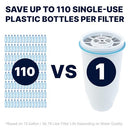 ZeroWater Replacement Filter for Pitchers, 4-Pack - ZR-006