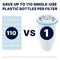 ZeroWater Replacement Filter for Pitchers, 4-Pack - ZR-006