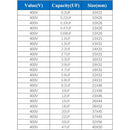 2Pcs 400V MKP Audiophile Frequency-Divided Audio Capacitor Speaker,0.22UF 400V