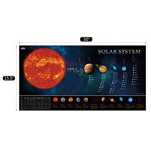 SpriteGru Solar System Educational Teaching Poster Chart.Perfect for Toddlers and Kids. (Expanded Edition 30” X 15”)