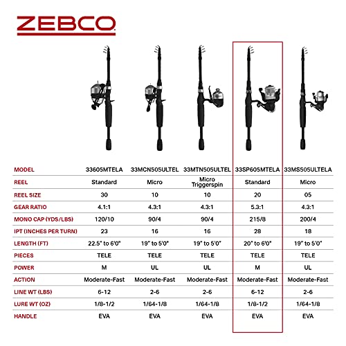 Zebco 33 Telescopic Spinning Reel and Fishing Rod Combo, Convenient Telescoping Rod with a Pro-Style Handle Grip and Quickset Anti-Reverse Fishing Reel, Multi, One Size (33SP605MTELA.FB4)