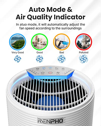 RENPHO Air Purifiers for Home Large Room, Air Quality Monitor, Smart Auto Mode, 24dB Quiet Sleep Mode 4 Speeds 4 Timers Child Lock Night Light, HEPA Air Cleaner Removes Dust Pet Dander Smoke