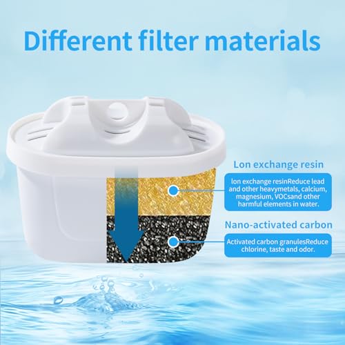 Linsuely Water Filter Compatible with Brita Maxtra/Mavea, Marella, Aluna/Navelia Frosted Tassimo Jug Pitcher 2.4L 3.5L Replacement Cartridge，Remove Limescale Chlorine