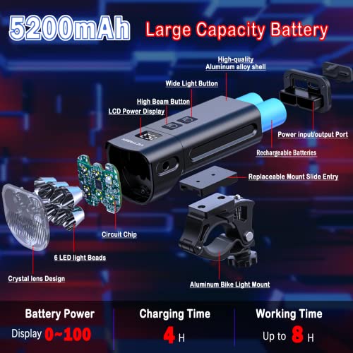 Victagen 5000 Lumens Bike Lights for Night Riding, 6 LED Bike Lights Waterproof Type C Rechargeable Front Bike Headlight and Taillight, High & Low Beam Lights, Power Bank Function, Free Metal Mount