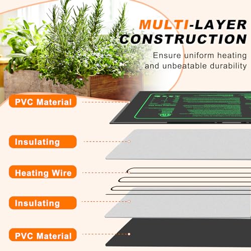 10"x 20.75" Seedling Heat Mat- UL & MET-Certified Warm Hydroponic Heating Pad for Germination, Indoor Gardening, Greenhouse (1 Pack)