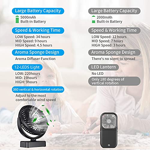 ZEBRE Portable Battery Camping Fan with LED Lantern - Rechargeable 5000mAh Battery Operated USB Desk Fan Kit with Hanging Hook for Tent Car