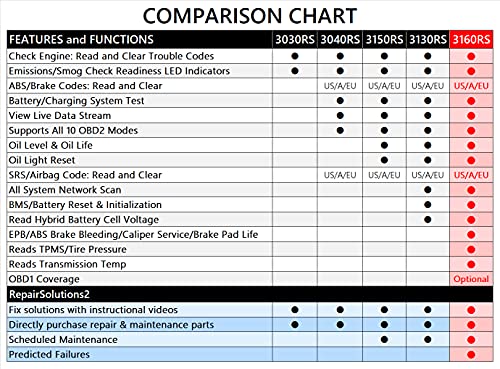 INNOVA 3160RS OBD2 Scanner, ABS Brake Bleeder, ABS SRS Engine Transmission Diagnoses, Airbag Light Reset, Car Battery Tester & Alternator Tester, Battery Reset, Fix & Parts Recommendations