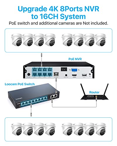 ZOSI 4K 8CH PoE NVR Home Security Camera System and 4 5MP Outdoor IP Dome Cameras,Person Vehicle Detection,2 Way Audio,Color Night Vision,2TB HDD