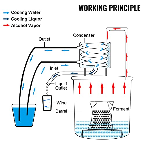 VEVOR Moonshine Still 5 Gal 21L Stainless Steel Water Alcohol Distiller Copper Tube Home Brewing Kit Build-in Thermometer for DIY Whisky Wine Brandy, 5Gal, Silver