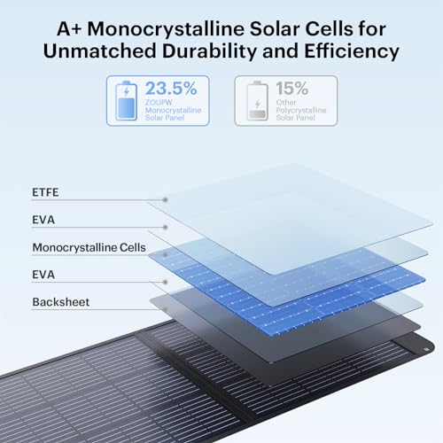 ZOUPW 100 Watt Portable Solar Panel for Power Station,100W Foldable Solar Charger with MC-4 Cable USB Output, 23.5% High Efficiency IP67 Waterproof Adjustable Kickstands for Camping Van RV Blackout