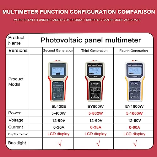 Eacam Multimeters, 1600W Photovoltaic Panel Multimeter, Solar Panel MPPT Tester Open Circuit Voltage Test Device Maximum Power Point Voltage Current Power Test Meter LCD Display with Backlight