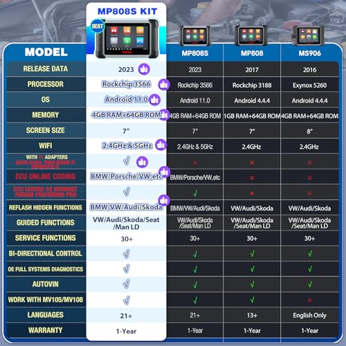 Autel MaxiPRO MP808S PRO Ver. w/ 11 OBD Adapters, 2-Year Free Update, 2024 Advanced ECU Coding Bidirectional Scan Tool, Same as MP900/ MS906S, Upgraded of DS708 DS808 MP808 30+ Service, Work w/ MV108S
