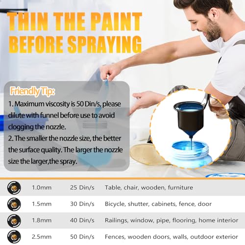 PEDONY Cordless Paint Sprayer for DEWALT 20V Battery HVLP Electric Spray Paint Gun with 4 Nozzles & 1000ml Capacity Container for Painting Wall Fence Home Interior and Exterior (Tool Only)